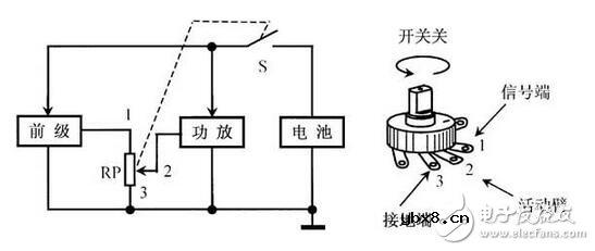 电阻器与电位器解析，电阻器与电位器的命名及其识别测量