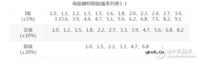 一文弄懂电阻器在电路当中的作用