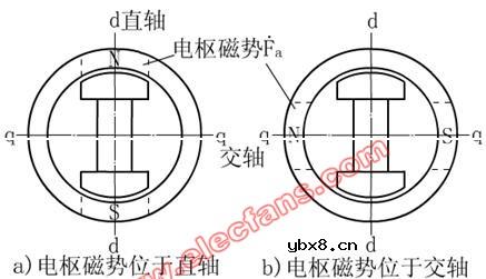 同步电动机的电压方程式和相量图