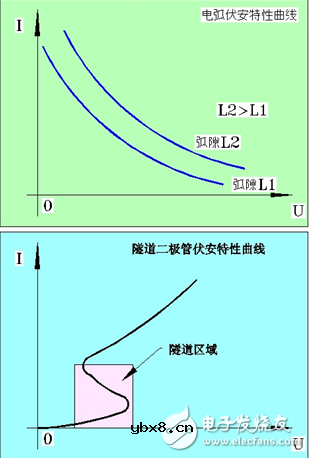 细数电阻的用途
