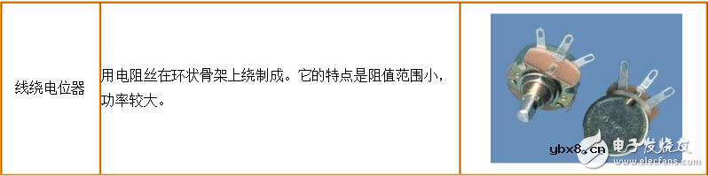 常用电阻器的基本知识总结