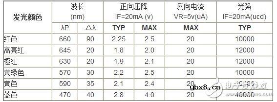 电阻限流电路如何计算大小?电阻准确性个稳定性那个更重要? 电阻限流电路如何计算大小?电阻准确性个稳定性那个更重要?