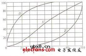 电位器的作用及电位器接法