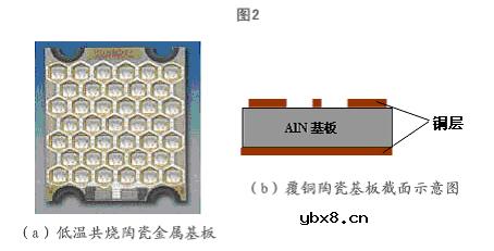 大功率LED封装技术原理介绍 大功率LED封装技术原理介绍