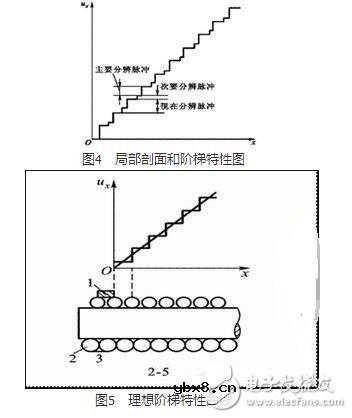电位电阻传感器的工作原理，在开关电路中，电阻有何作用？该如何为电阻选型