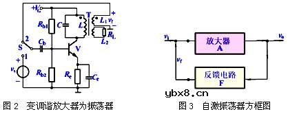 正弦波振荡器,正弦波振荡器是什么意思