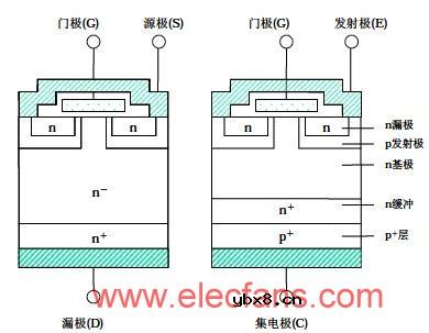 IGBT元件的构造与特征