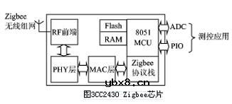 什么是无线网络通信技术Zigbee