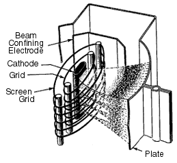 电子管原理(英语版)