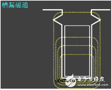 漏磁通与哪些因素有关