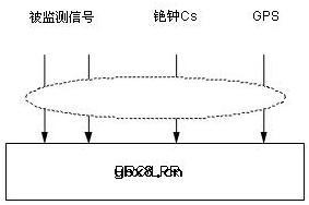 数字同步网网管系统的基本功能和作用有哪些?
