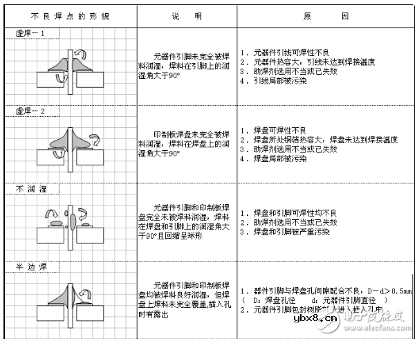 色环电阻安装焊接方法解析_二极管三极管电容正负极区分