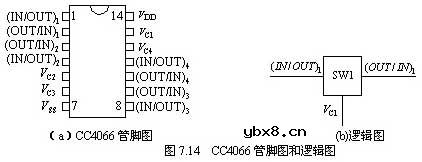 CMOS模拟开关,CMOS模拟开关是什么意思