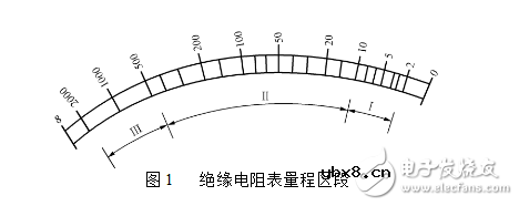 绝缘电阻表检定规程