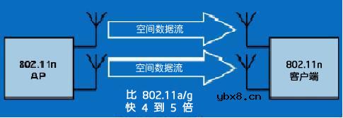 MIMO,MIMO是什么意思,什么是MIMO无线通信技术