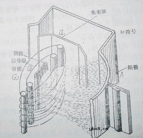 电子管,电子管基础知识大全(图)