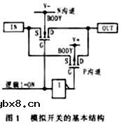 导通电阻,导通电阻的结构和作用是什么? 导通电阻,导通电阻的结构和作用是什么?