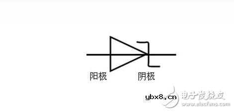 肖特基二极管正负极判断
