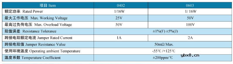 贴片排阻有方向吗_排阻有正负极吗