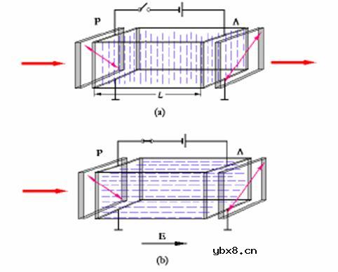 光开关,光开关的分类,光开关的工作原理是什么?