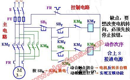 笼型电动机正反转的控制线路(电路图) 笼型电动机正反转的控制线路(电路图)