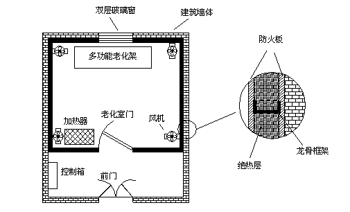 电子产品高温老化的原理