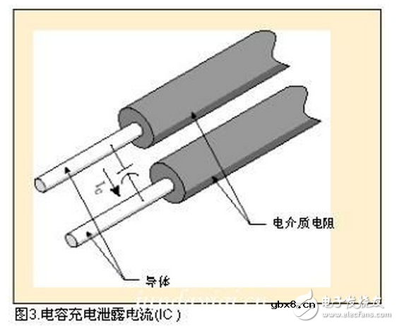 什么是泄漏电阻？泄漏电流的原因个绝缘电阻有关系吗？
