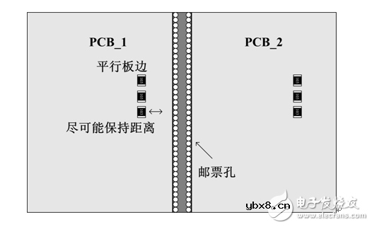 贴片电阻应用常见问题汇总