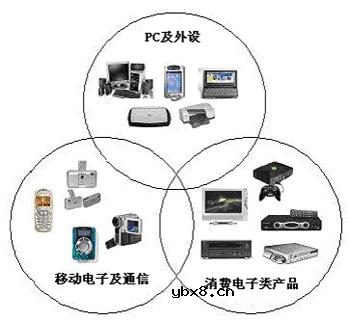 超宽带无线通信,超宽带无线通信是什么意思