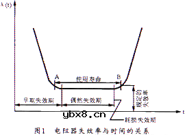 新型环保线绕电阻器特性分析