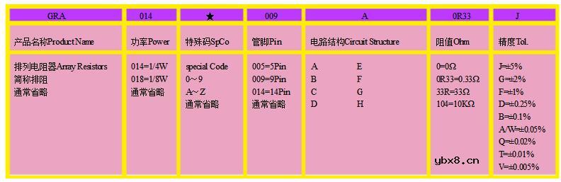 排阻一般用在哪里_排阻的用途介绍