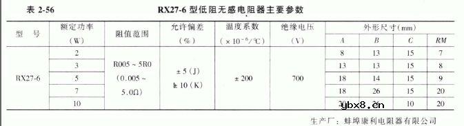 RX27-6、RX76、RX906型低阻值线绕电阻器