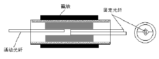光开关,光开关的分类,光开关的工作原理是什么?