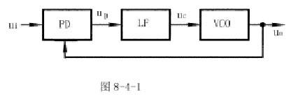 鉴相器 ,鉴相器的分类和原理是什么? 鉴相器 ,鉴相器的分类和原理是什么?
