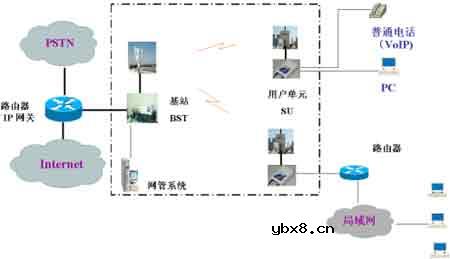 无线接入技术,无线接入技术是什么意思