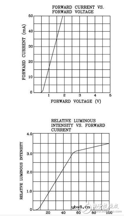电阻限流电路如何计算大小?电阻准确性个稳定性那个更重要? 电阻限流电路如何计算大小?电阻准确性个稳定性那个更重要?