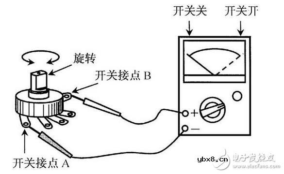 电阻器与电位器解析，电阻器与电位器的命名及其识别测量