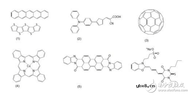 有机半导体激光器现状