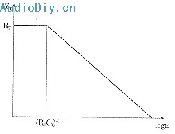 电流负反馈放大器的原理分析与CAA计算机辅助分析设计