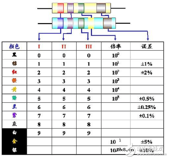 色环电阻安装焊接方法解析_二极管三极管电容正负极区分