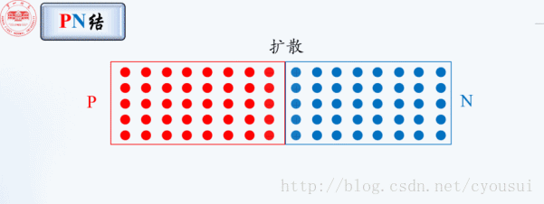 PN结的工作原理及形成原理