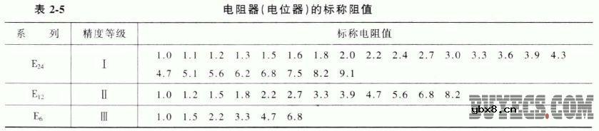 电阻的标称阻值和允许偏差