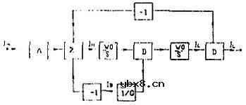 状态变量滤波器,状态变量滤波器原理是什么?