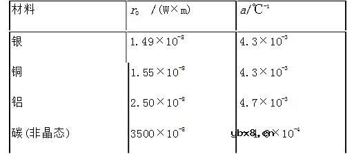 电阻率的单位是什么_电阻率与电阻阻值大小的有何关系