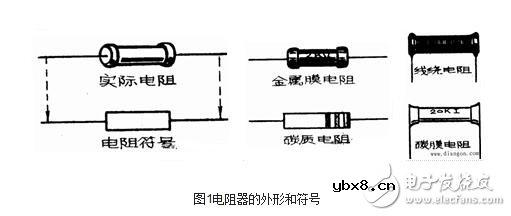电阻器与电位器解析，电阻器与电位器的命名及其识别测量