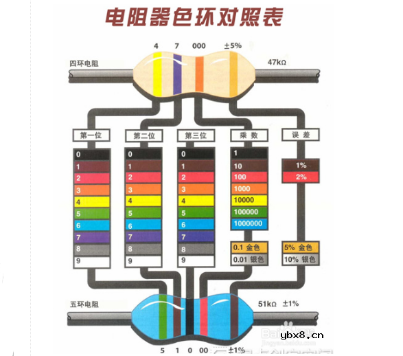 色环电阻测量步骤