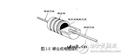 电阻器的检测方法和电阻器的容差（允许误差）与自发热计算