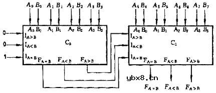 数值比较器,数值比较器的作用和原理是什么? 数值比较器,数值比较器的作用和原理是什么?