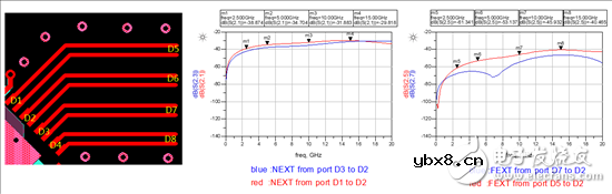 小间距QFN封装PCB设计串扰抑制分析