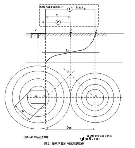谈如何正确测量接地电阻